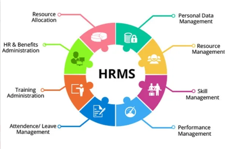 Hr management